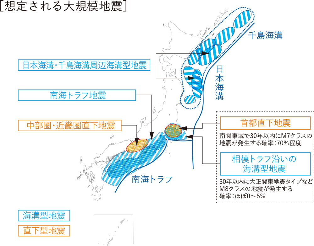 ［想定される大規模地震］