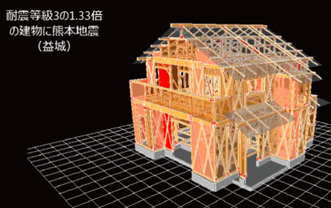 過去の大震災を忠実に再現